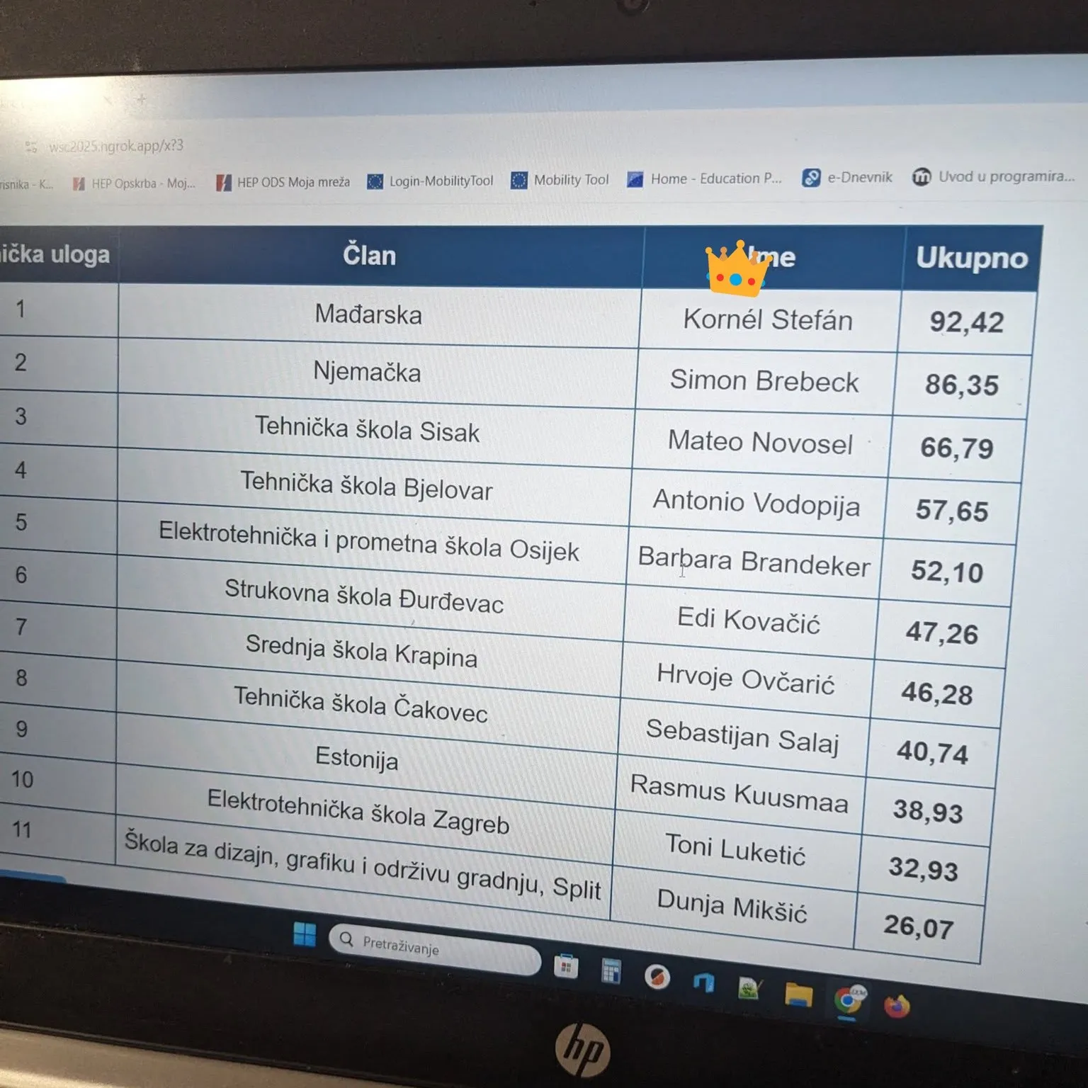 Competition results